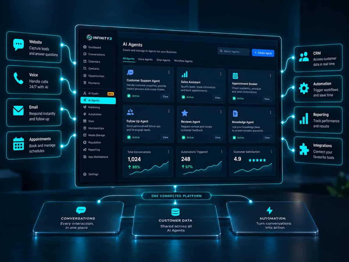 ai business