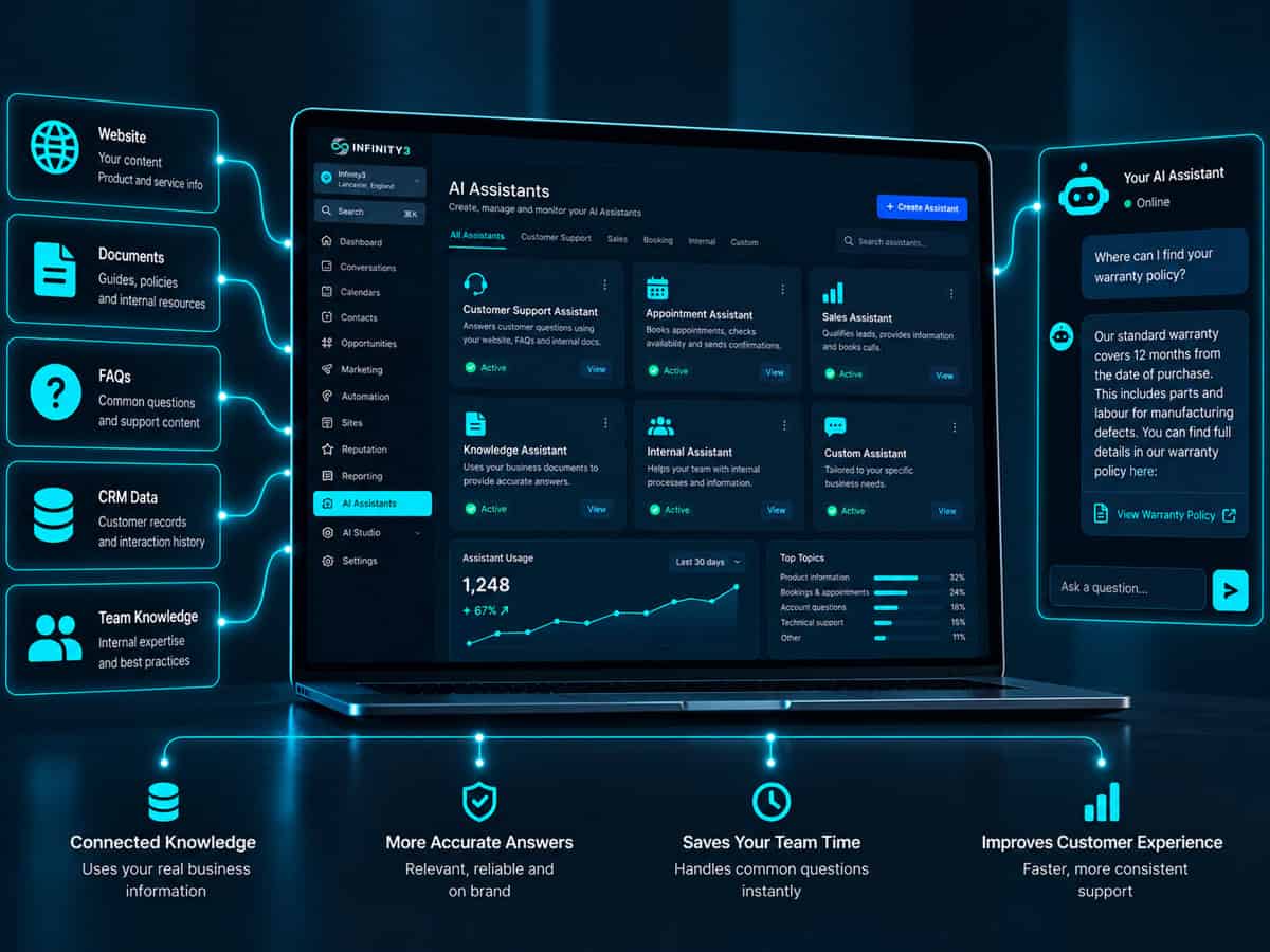 ai knowledge