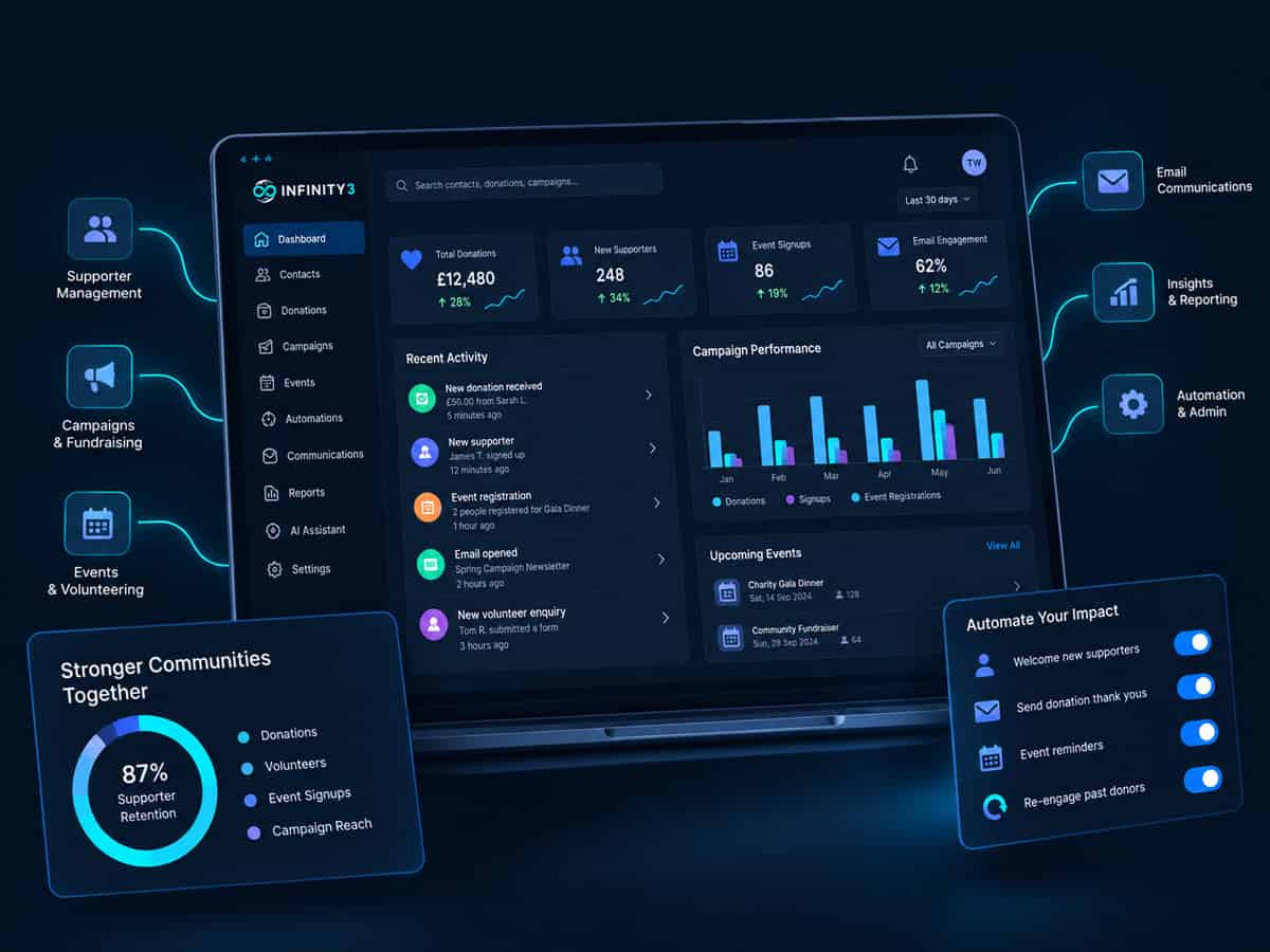 digital solutions for charities